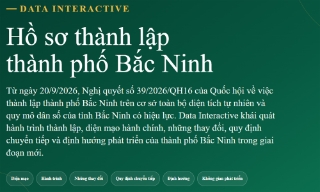 Bắc Ninh bước vào một chặng đường phát triển mới