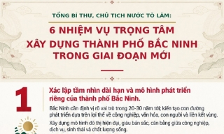 Tổng Bí thư, Chủ tịch nước Tô Lâm: 6 nhiệm vụ trọng tâm xây dựng thành phố Bắc Ninh trong giai đoạn mới