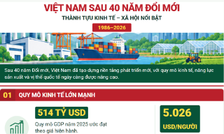 Thành tựu vượt bậc sau 40 năm Đổi mới của Việt Nam