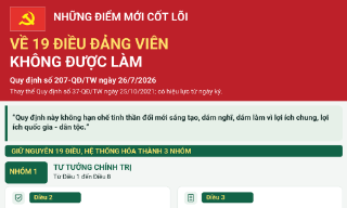 Những điểm mới, cốt lõi về 19 điều đảng viên không được làm