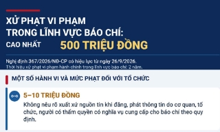 Vi phạm trong lĩnh vực báo chí: Có hành vi bị phạt đến 500 triệu đồng