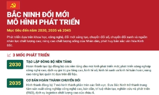 Bắc Ninh định hình mô hình phát triển mới