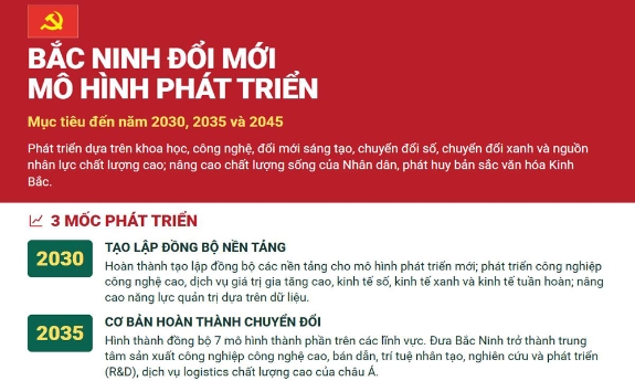 Bắc Ninh định hình mô hình phát triển mới