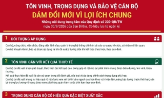 Tôn vinh, bảo vệ cán bộ dám đổi mới vì lợi ích chung
