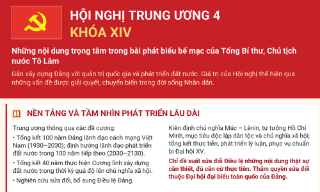 Tổng Bí thư, Chủ tịch nước Tô Lâm: Gắn xây dựng Đảng với phát triển đất nước