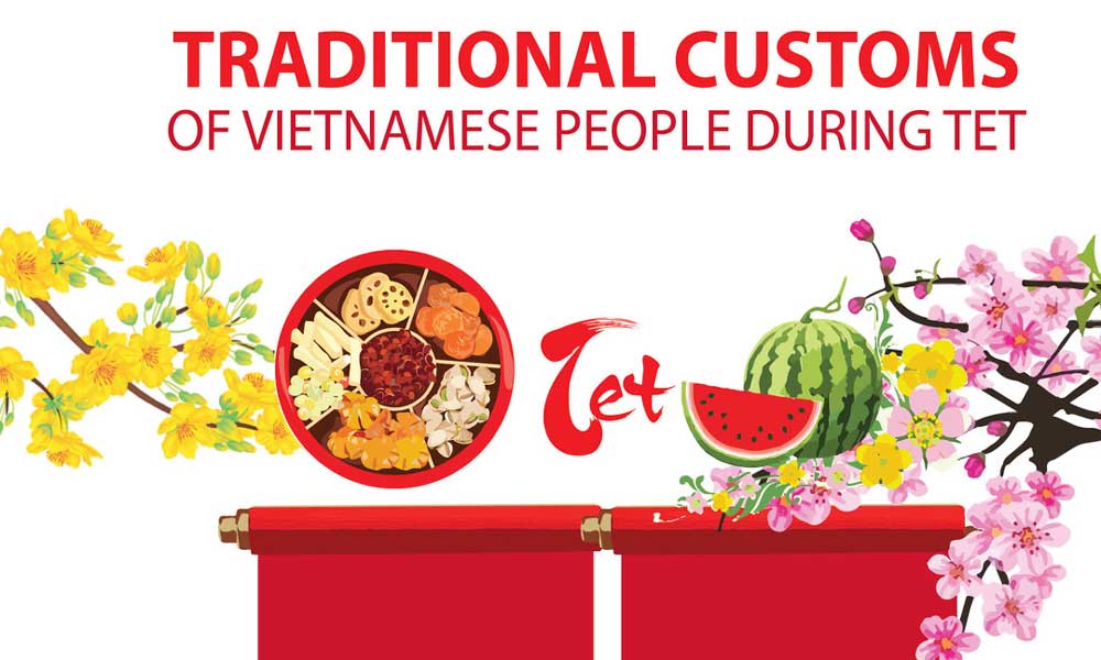 Traditional customs during Vietnamese Lunar New Year
