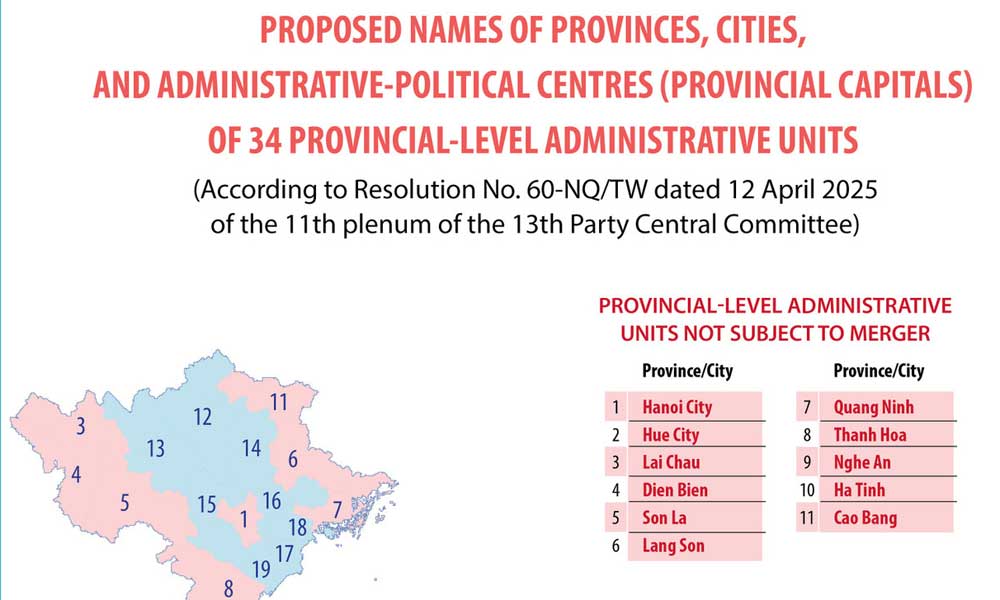 Proposed names for 34 provincial-level administrative units after mergers