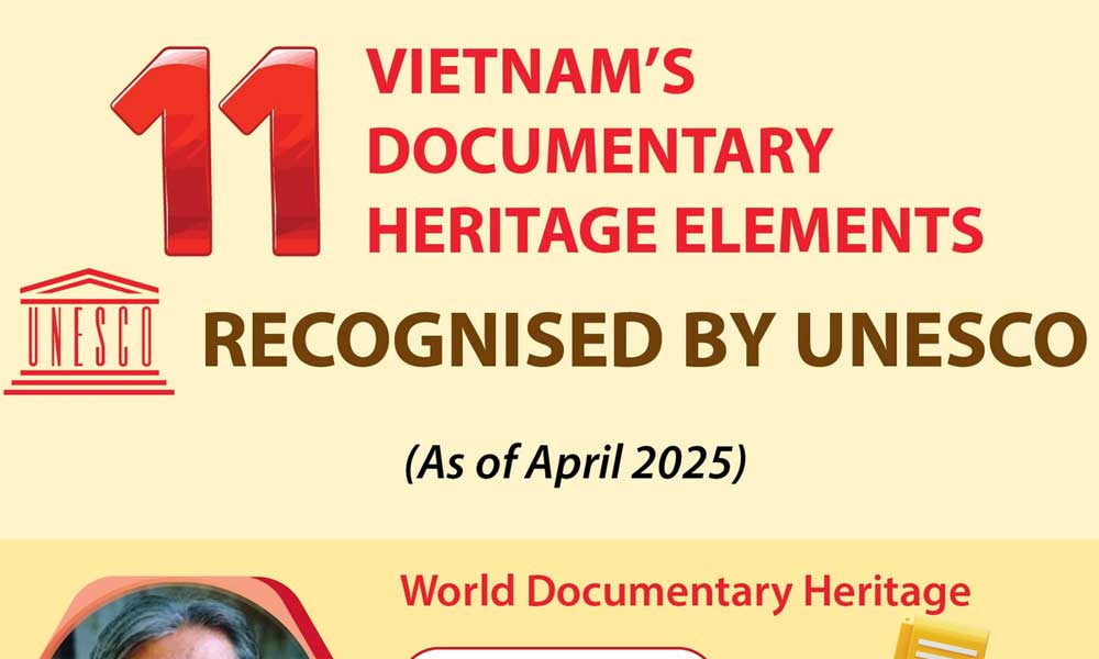 Eleven of Vietnam’s documentary heritage recognised by UNESCO