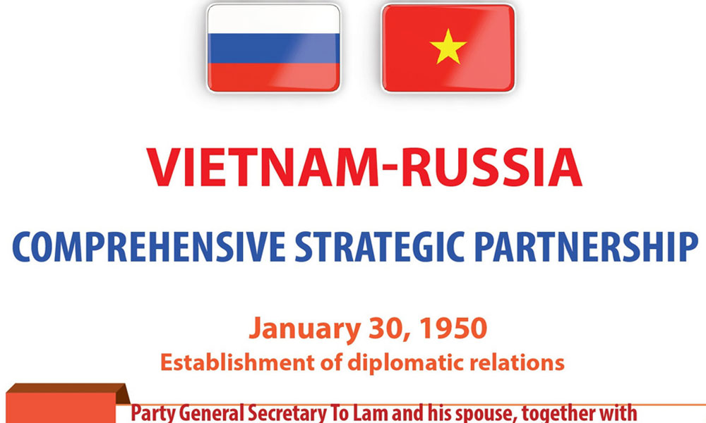 Vietnam-Russia Comprehensive Strategic Partnership