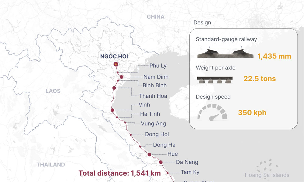 Timeline of Vietnam's North-South high-speed railway project
