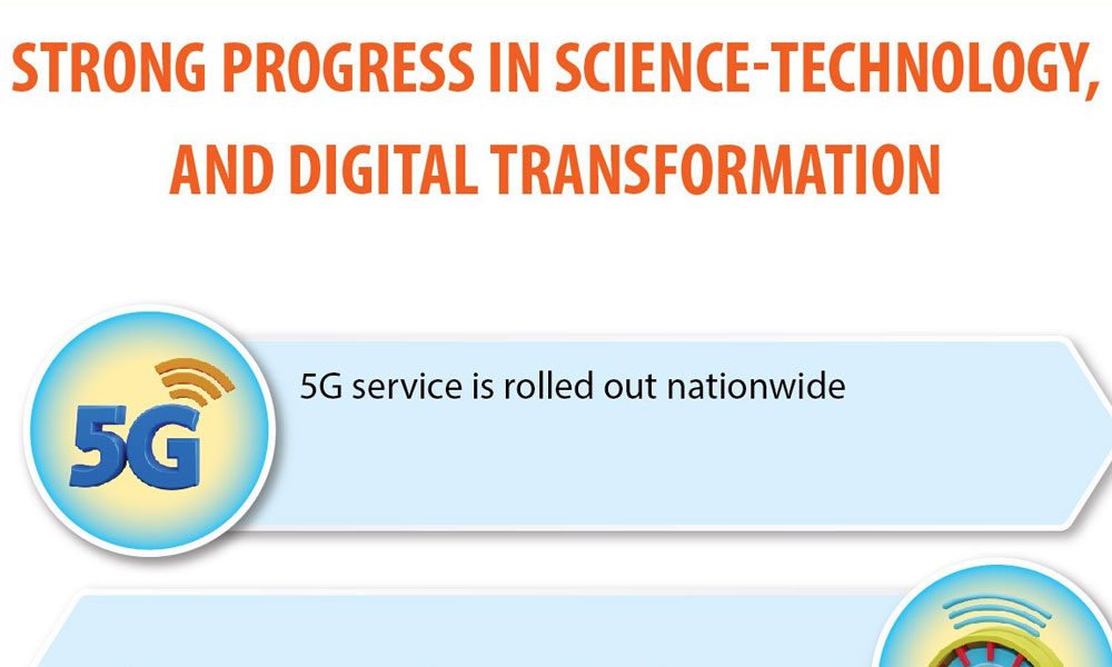 Strong strides in science, technology, and digital transformation
