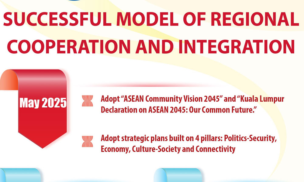 Celebrating 58th founding anniversary of ASEAN