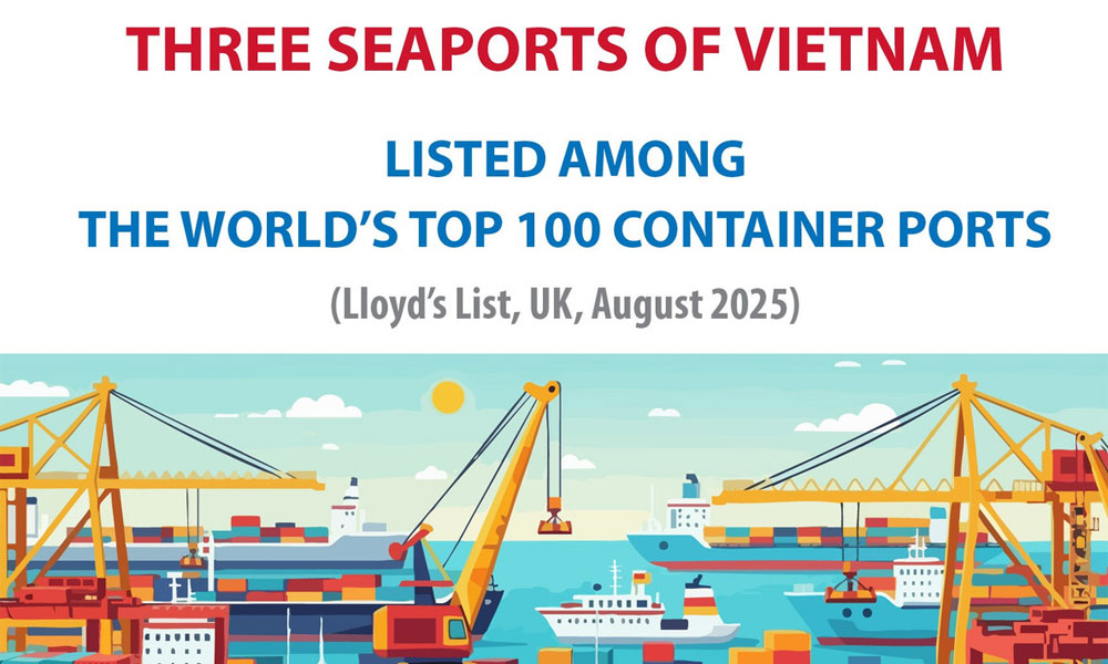 Three Vietnamese seaports among world’s top 100 container ports