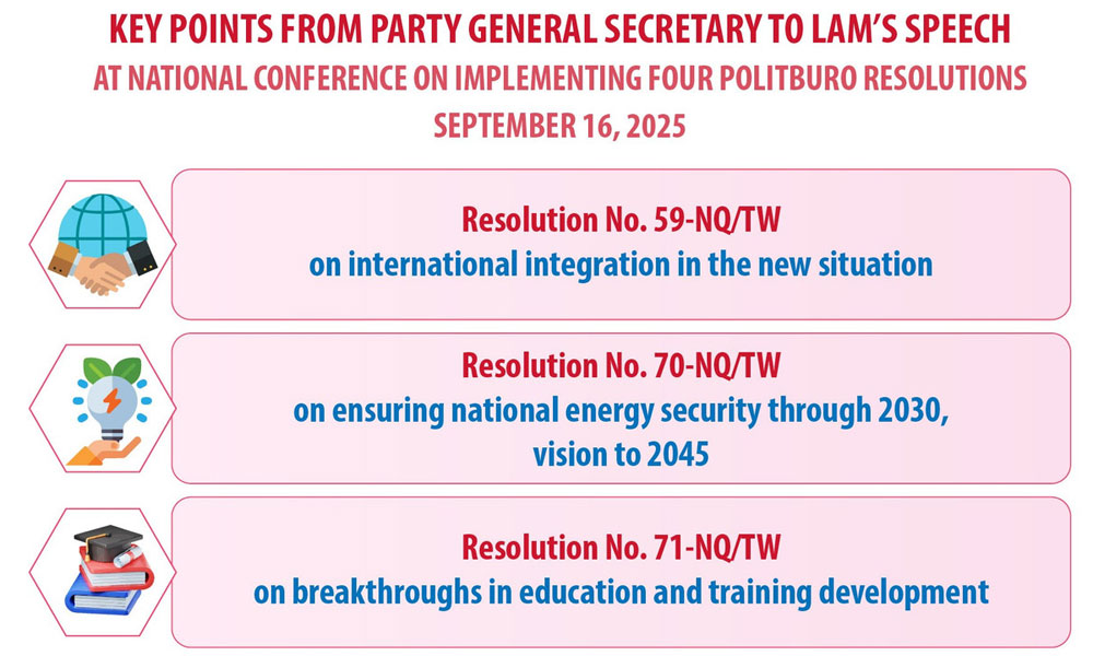 Resolute execution of Politburo resolutions to generate strong impetus for breakthroughs: Party chief
