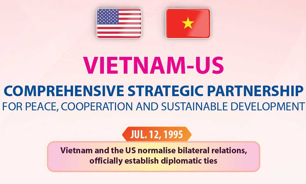 Vietnam-US Comprehensive Strategic Partnership for peace, cooperation, sustainable development