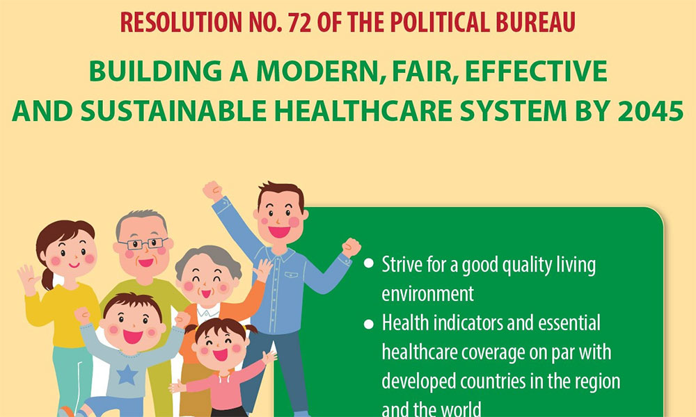 Resolution 72: Toward a modern, fair, and sustainable healthcare system by 2045