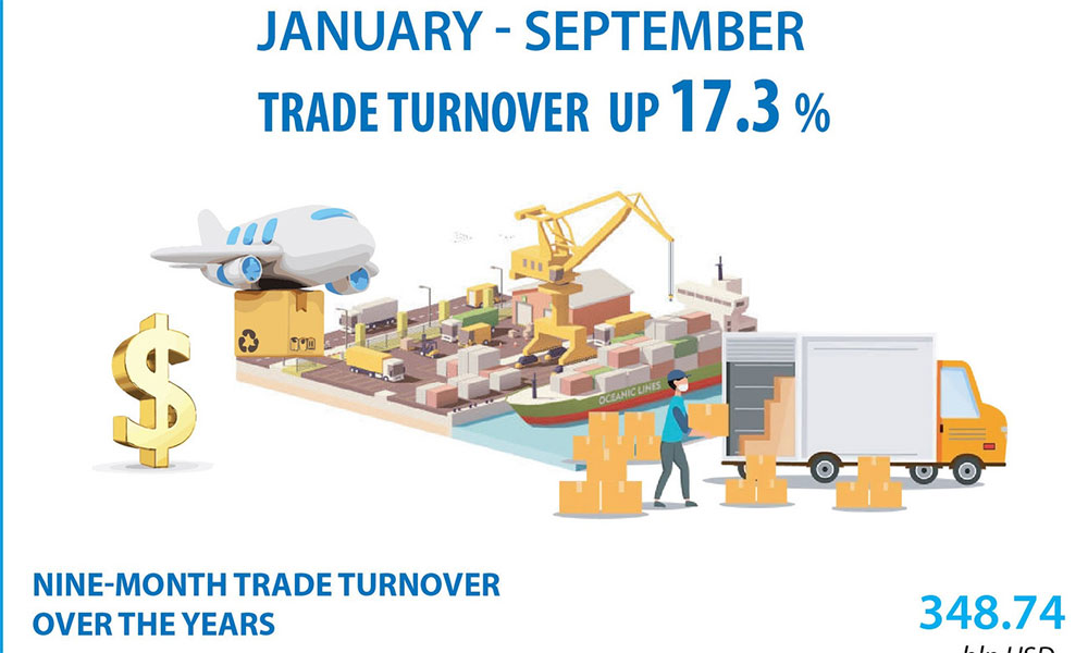 Vietnam's trade turnover up 17.3% in first nine months of 2025