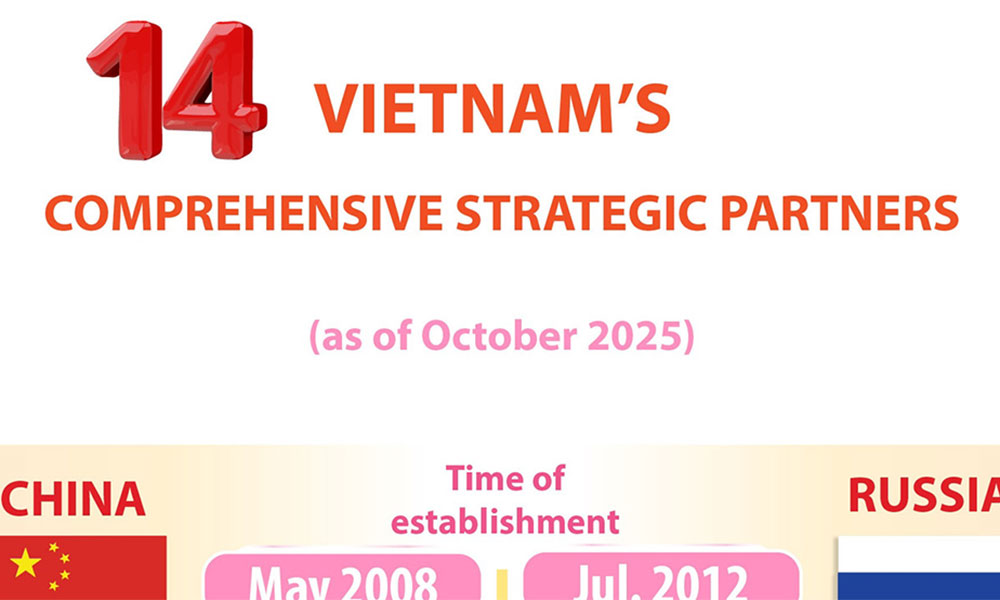 Vietnam’s 14 comprehensive strategic partners
