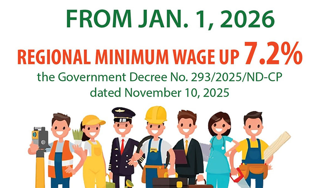 Regional minimum wage up 7.2% from 2026