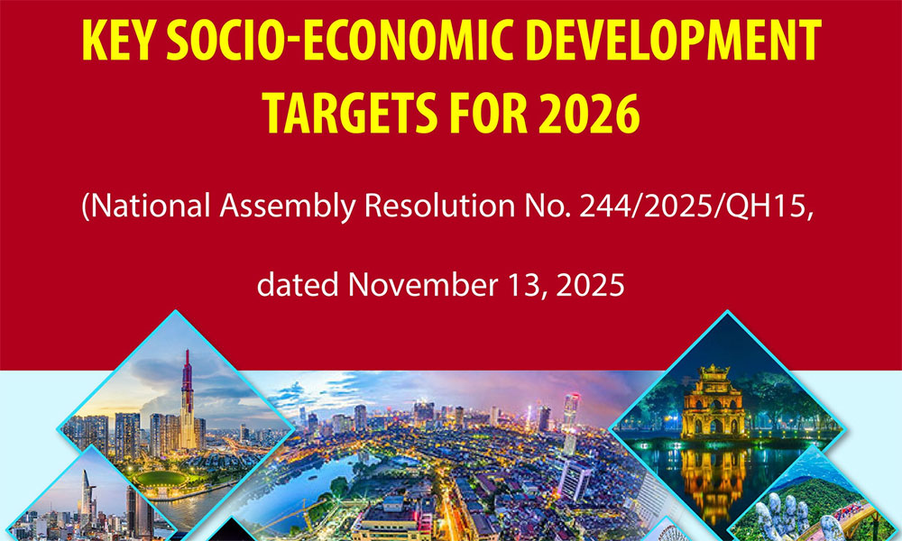 Key socio-economic development targets for 2026