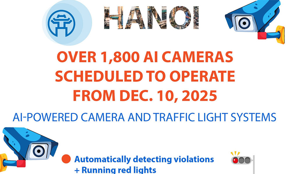 Hanoi: More than 1,800 AI cameras scheduled to operate from December 10, 2025