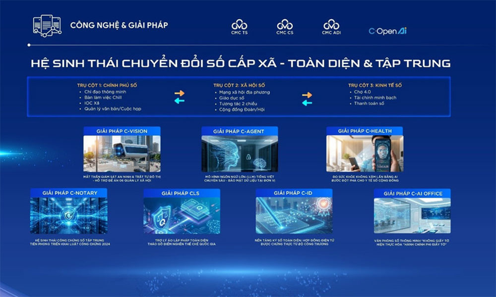 Ward- and commune-level comprehensive digital transformation ecosystem launched