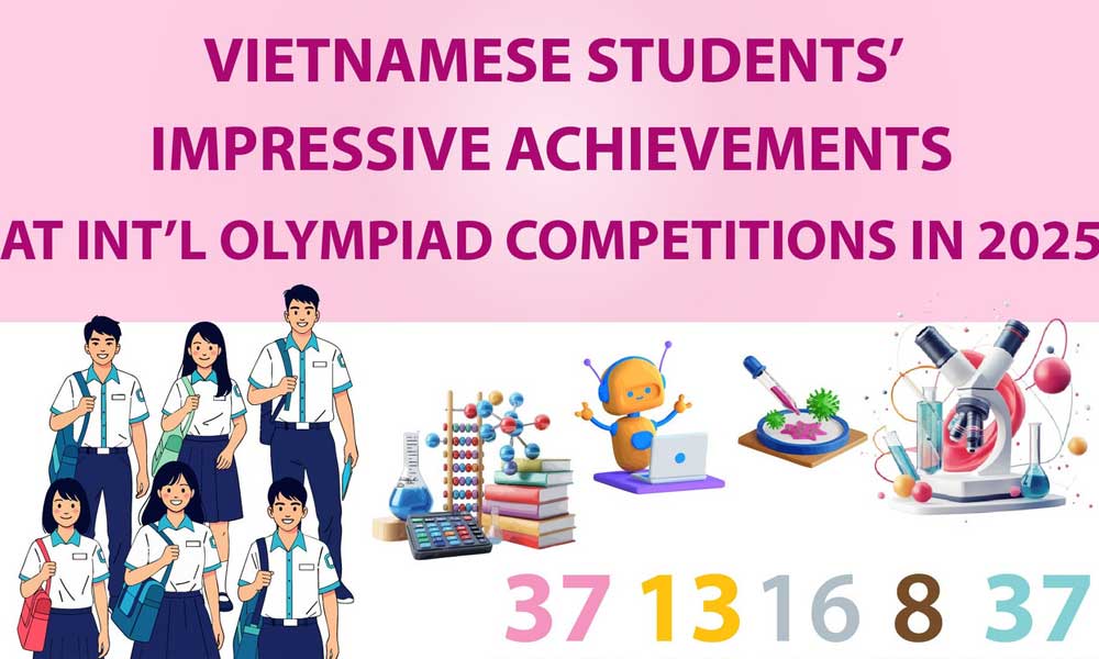 Vietnamese students’ impressive achievements at int’l Olympiad competitions in 2025