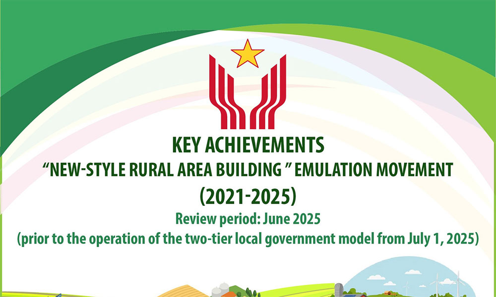 New-style rural building drive delivers strong results nationwide