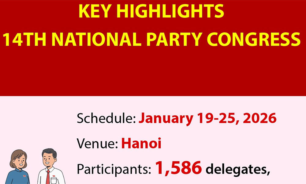 Key highlights of 14th National Party Congress
