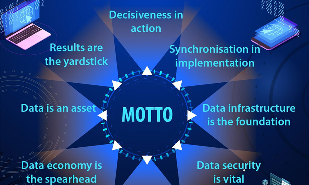 Five strategic breakthroughs in digital data required