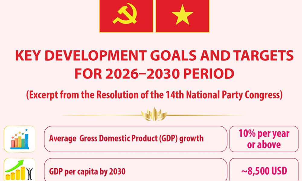 Key development goals and targets for 2026-2030 period