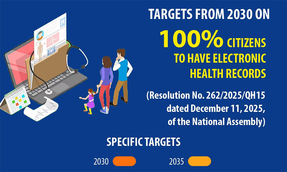 Vietnam aims for 100% of citizens to have electronic health records by 2030