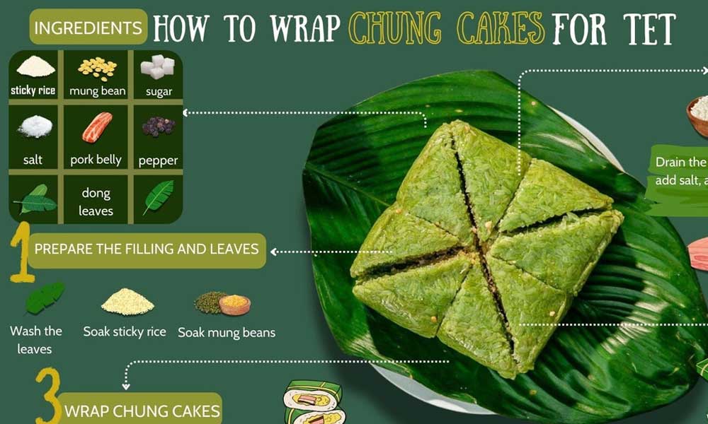 Honoring tradition of making Chung cakes for Lunar New Year