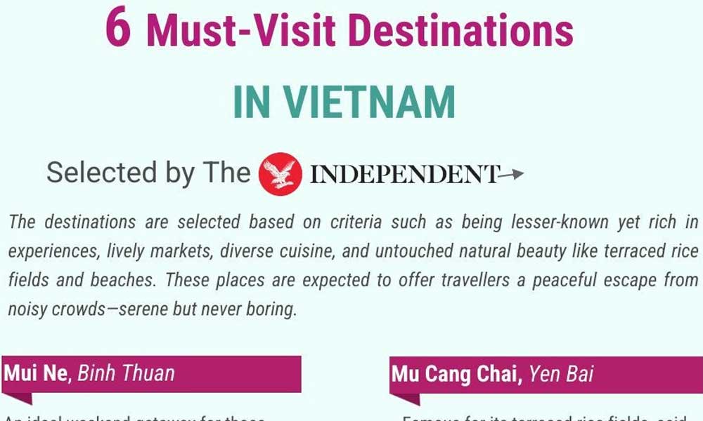 6 Must-Visit Destinations in Vietnam