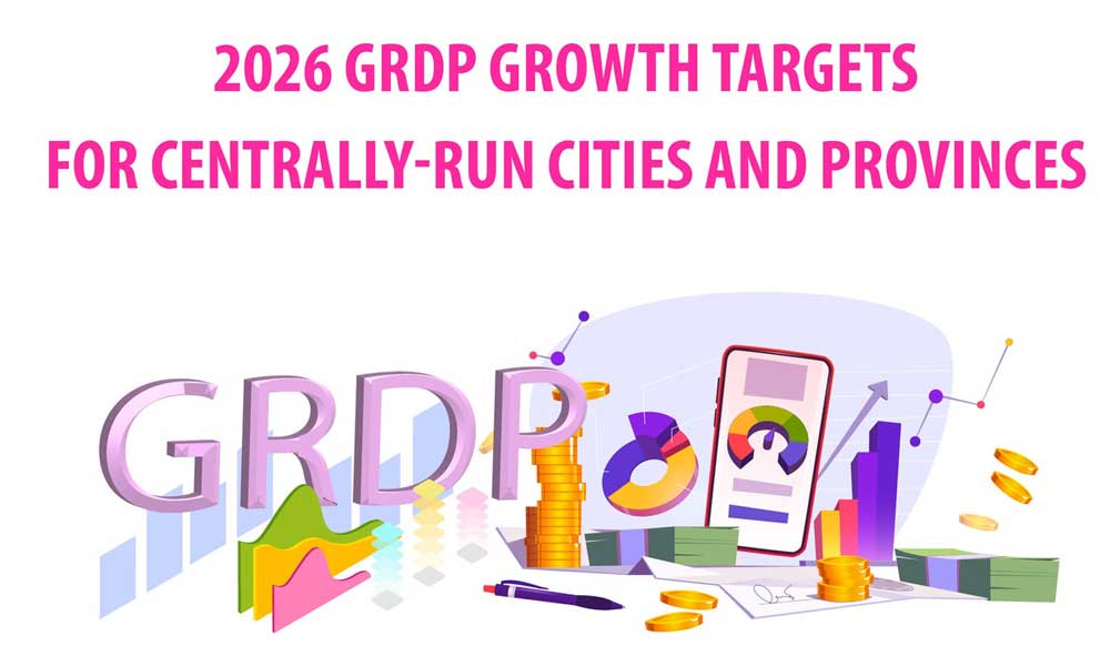 2026 GRDP growth targets for provinces and municipalities