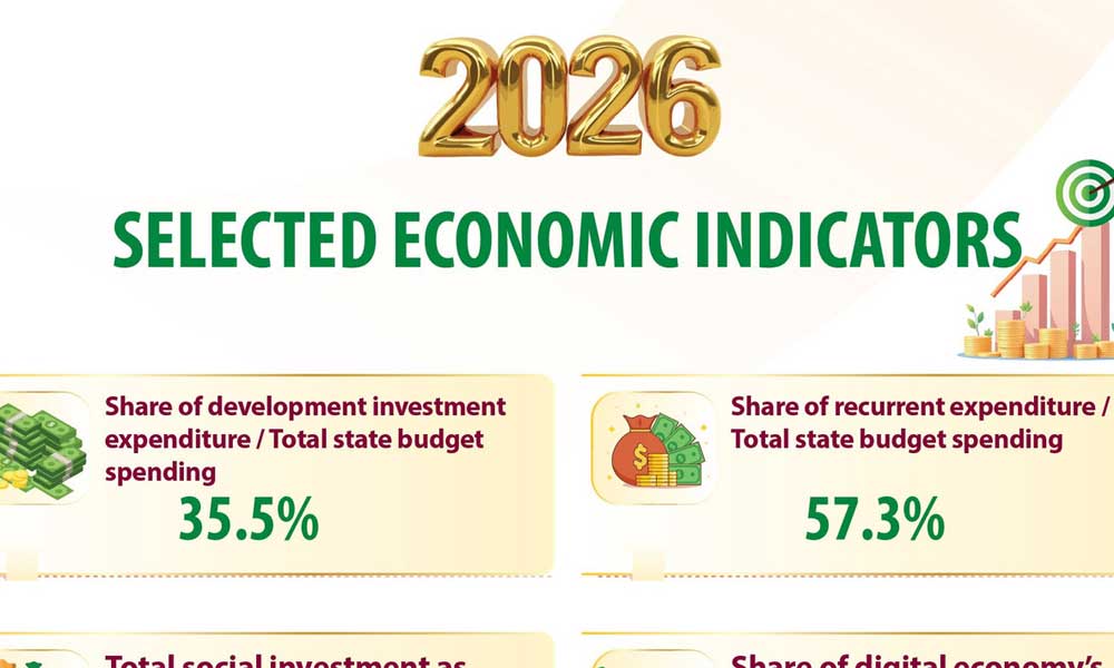 Key economic indicators set for 2026