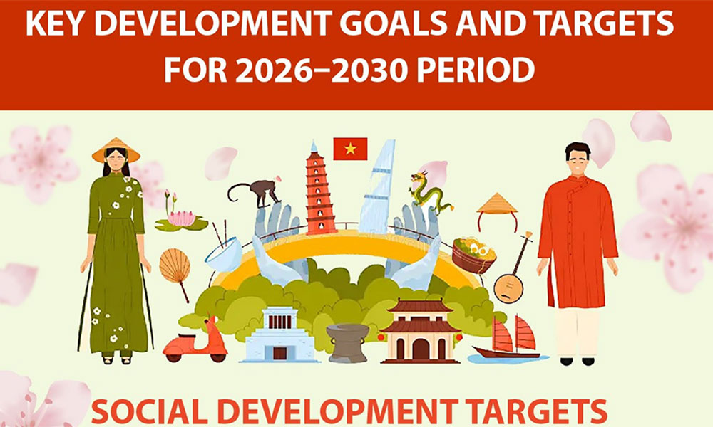 Major social development targets for 2026-2030