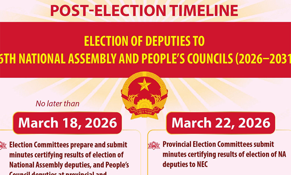 Key milestones following National Assembly and People’s Council elections