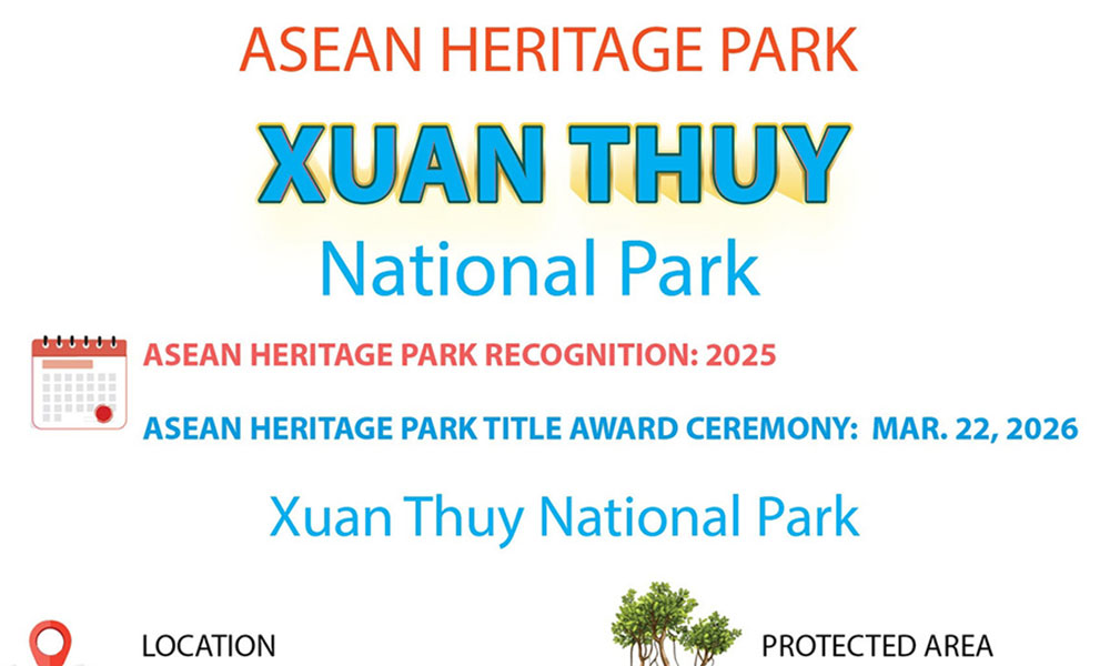 Xuan Thuy named ASEAN Heritage Park