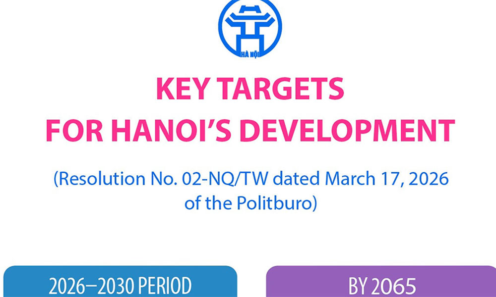 Specific targets for Hanoi’s development