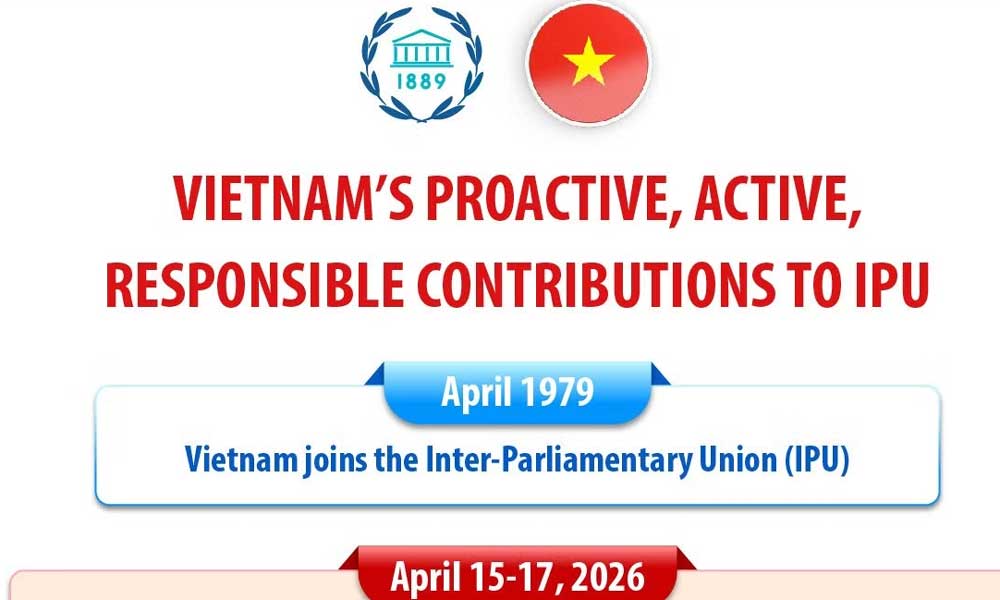 Vietnam's proactive, active, responsible contributions to IPU