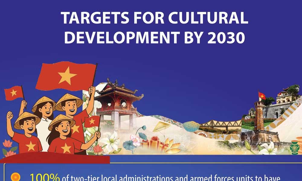 Targets for cultural development to 2030