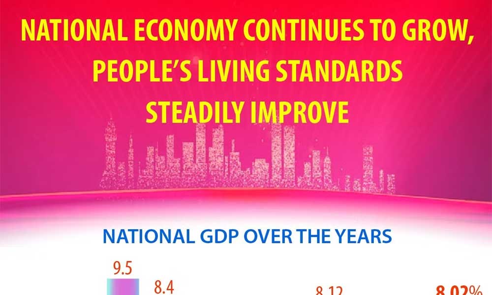 Vietnam’s economy grows as living standards improve
