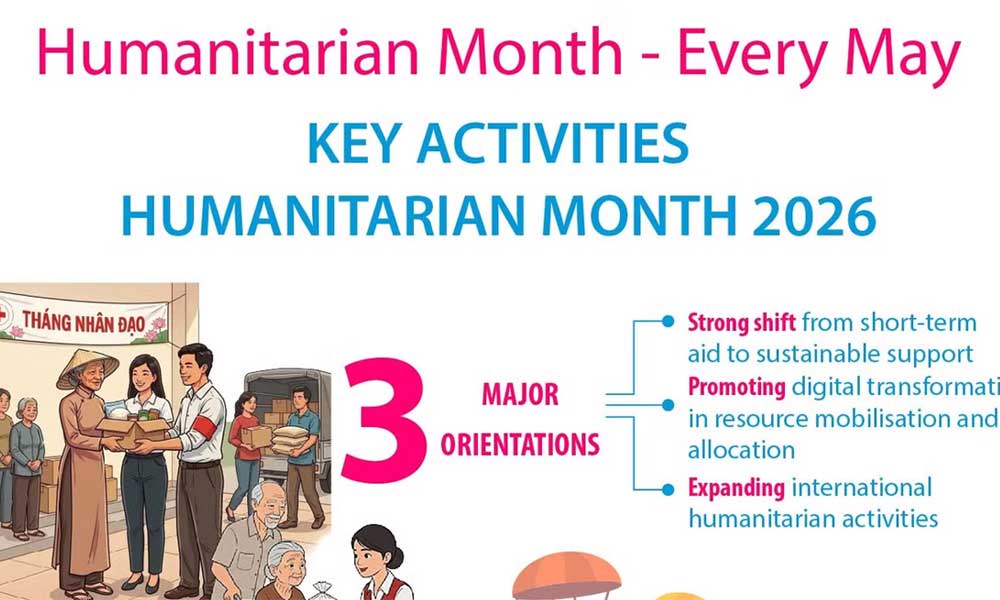 Key activities during Humanitarian Month 2026