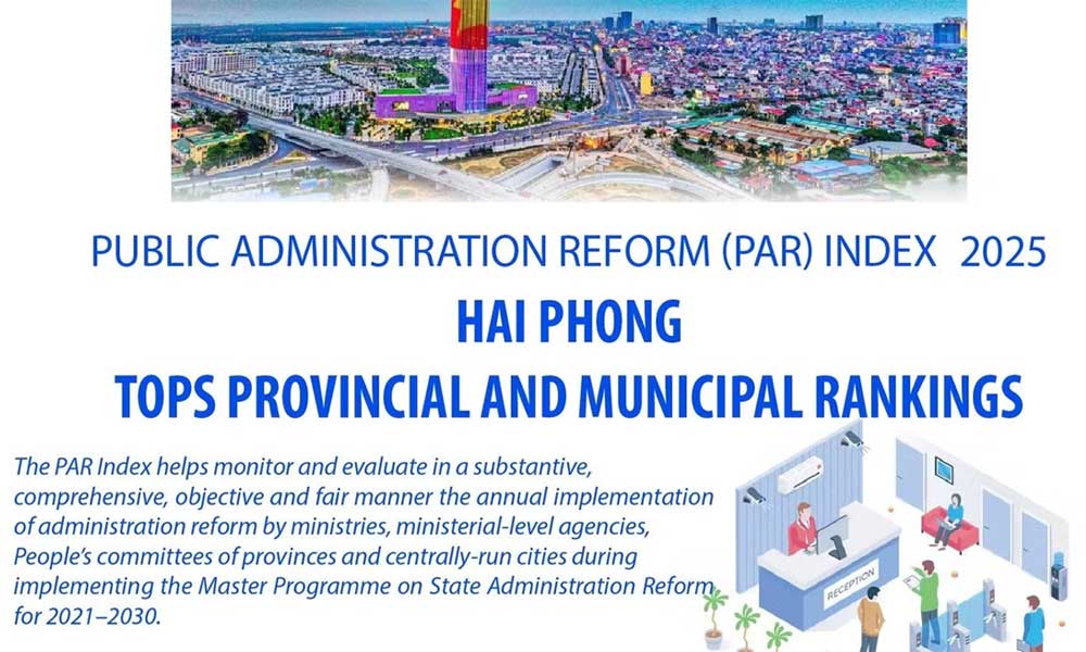 Hai Phong tops 2025 administrative reform rankings