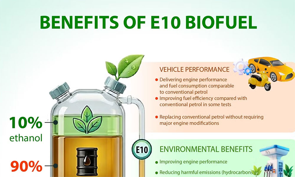 E10 biofuel expected to support green energy transition