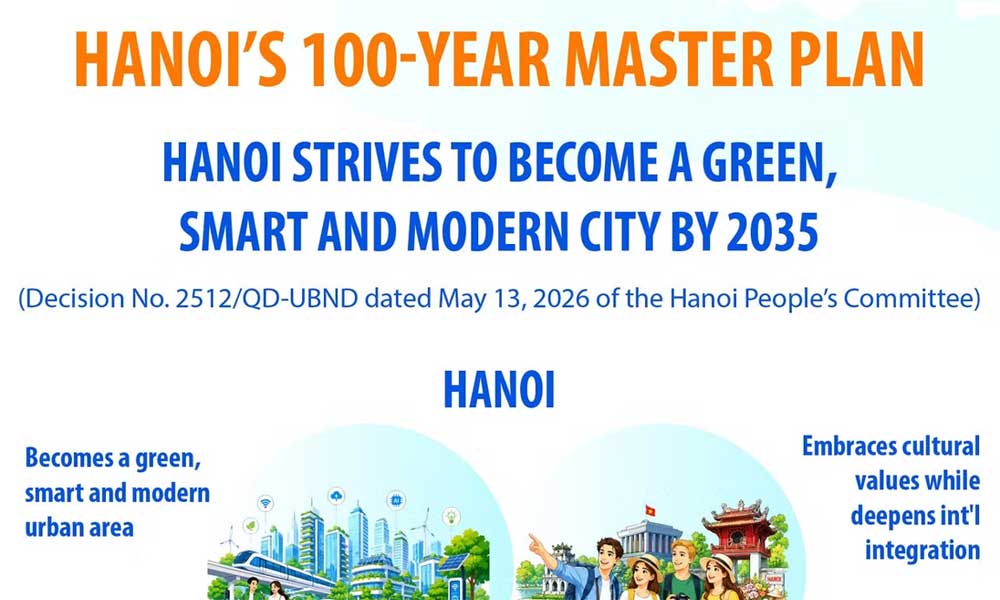 Hanoi strives to become a green, smart, modern city by 2035