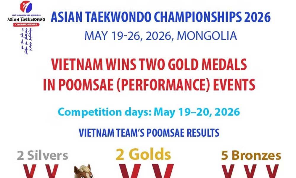 Vietnam win two gold medals at 2026 Asian Taekwondo Championships