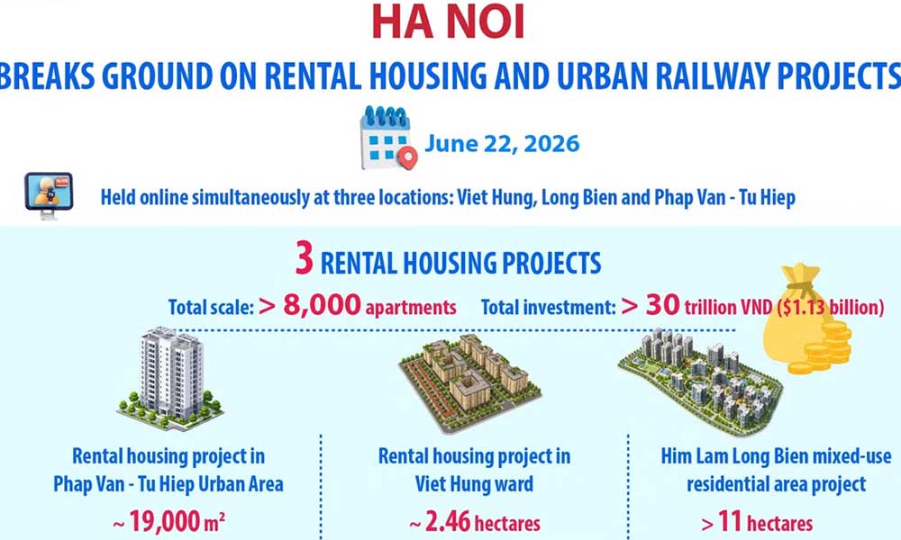 Hanoi accelerates urban development with five rail lines, three housing projects