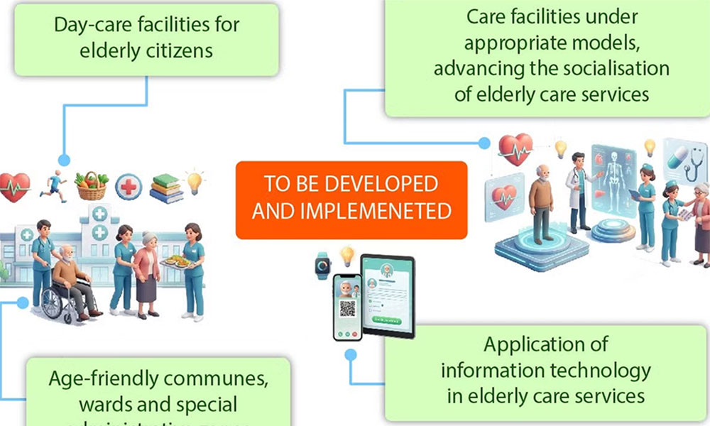 Elderly in Vietnam to receive free annual health check-ups from 2026